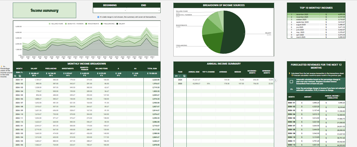 Zaawansowany Budżet Osobisty