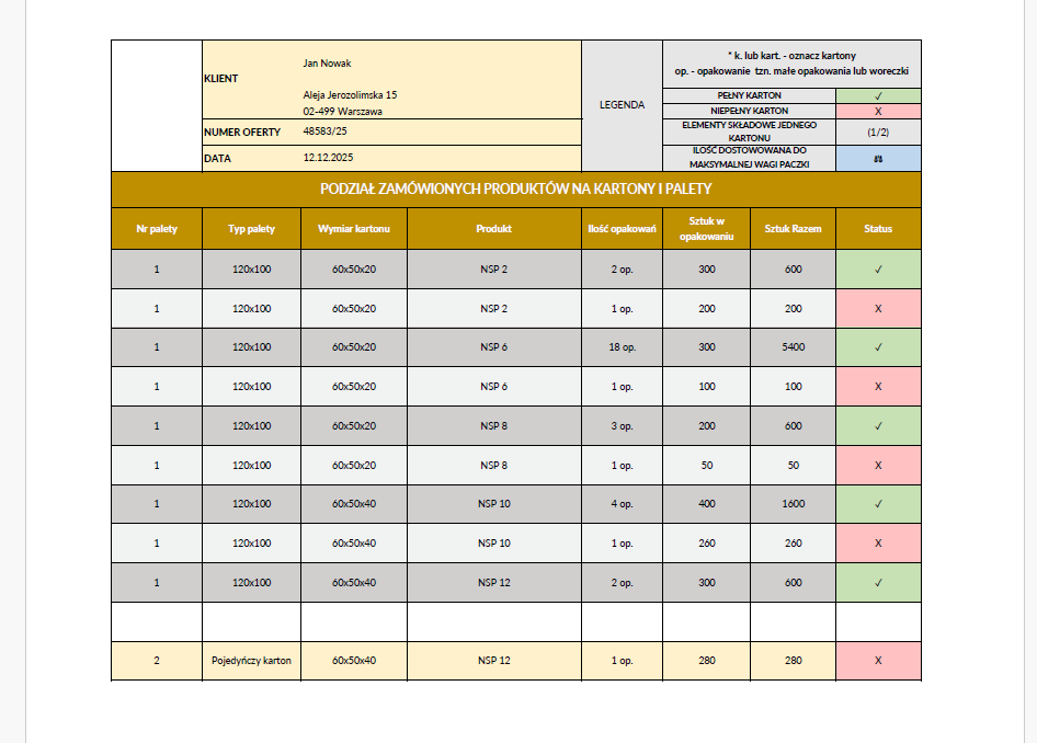 Optymalizacja Pakowania Zamówień