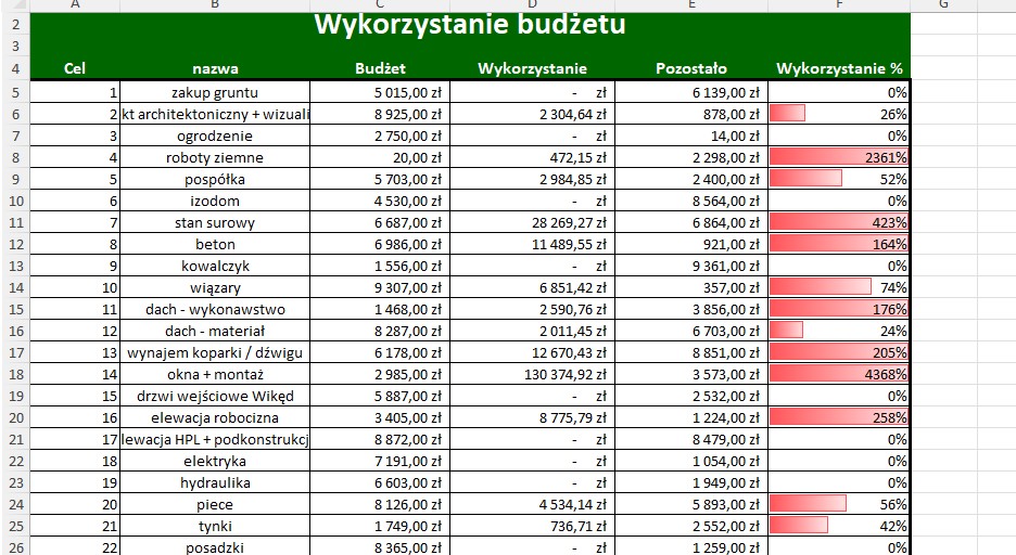 Baza Kosztów i Inwestycji - Zdjęcie 4