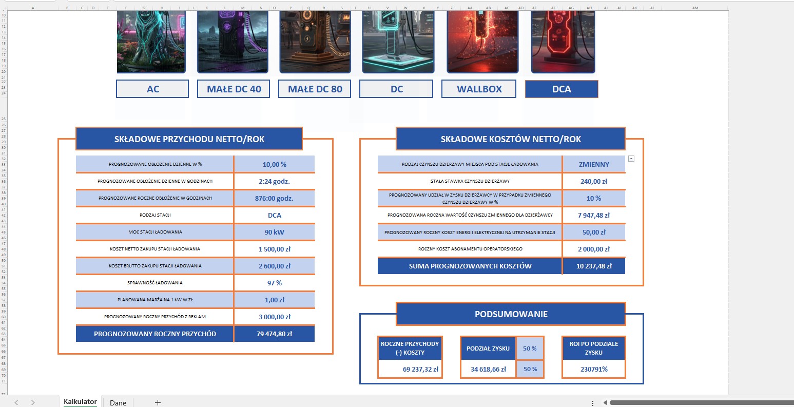 Kalkulator Sprzedaży Ładowarek EV - Zdjęcie 4