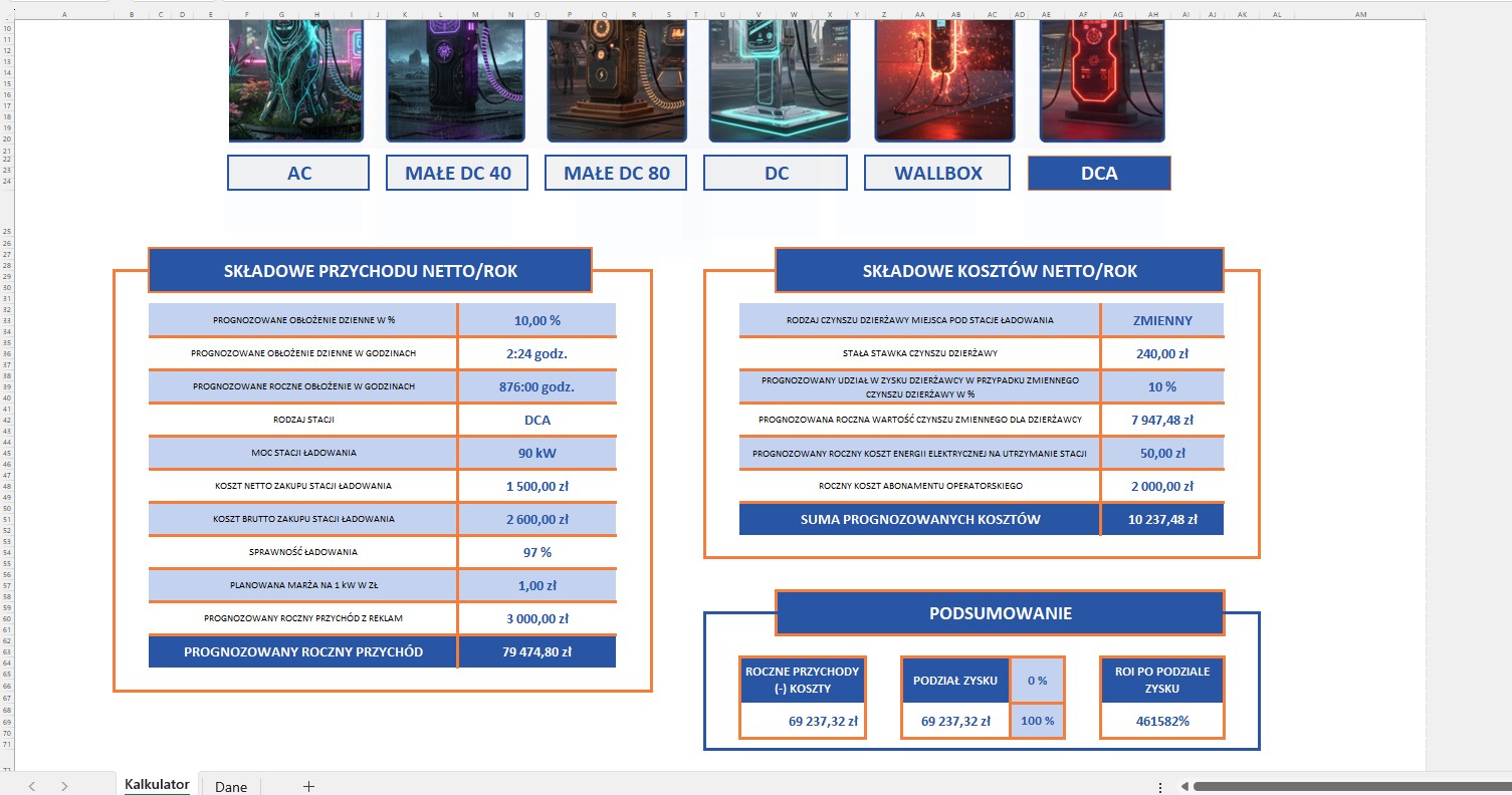 Kalkulator Sprzedaży Ładowarek EV - Zdjęcie 5