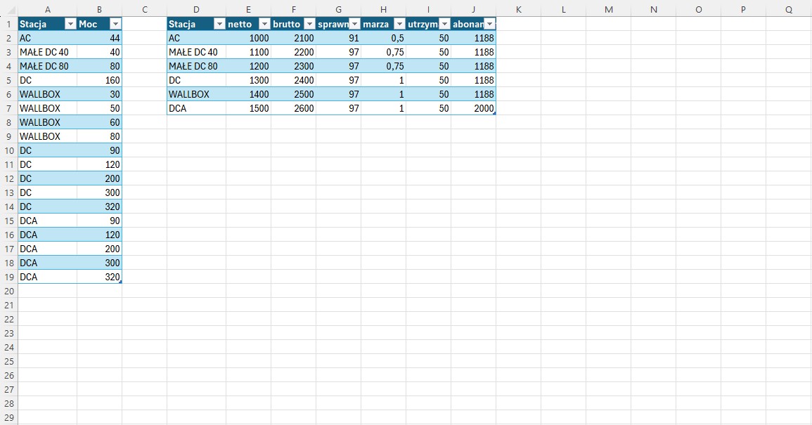 Kalkulator Sprzedaży Ładowarek EV - Zdjęcie 6