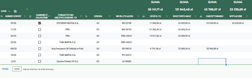 System Likwidacji Szkód OC/AC - Zdjęcie 6